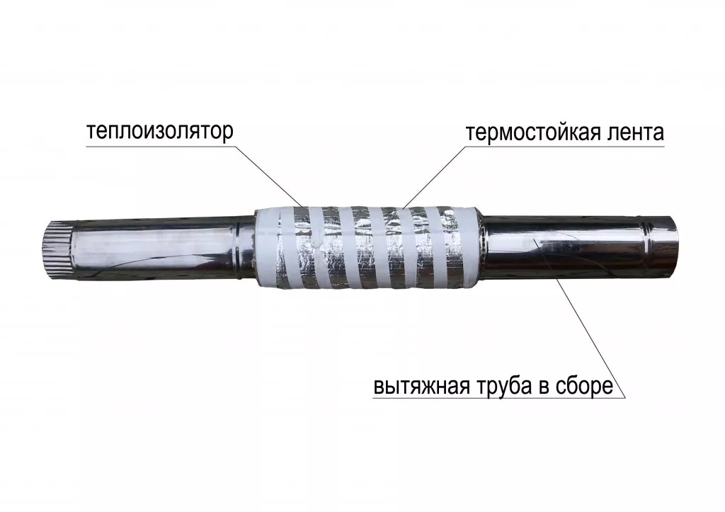 Теплоизолятор для печной трубы 8мм (75х35 см)