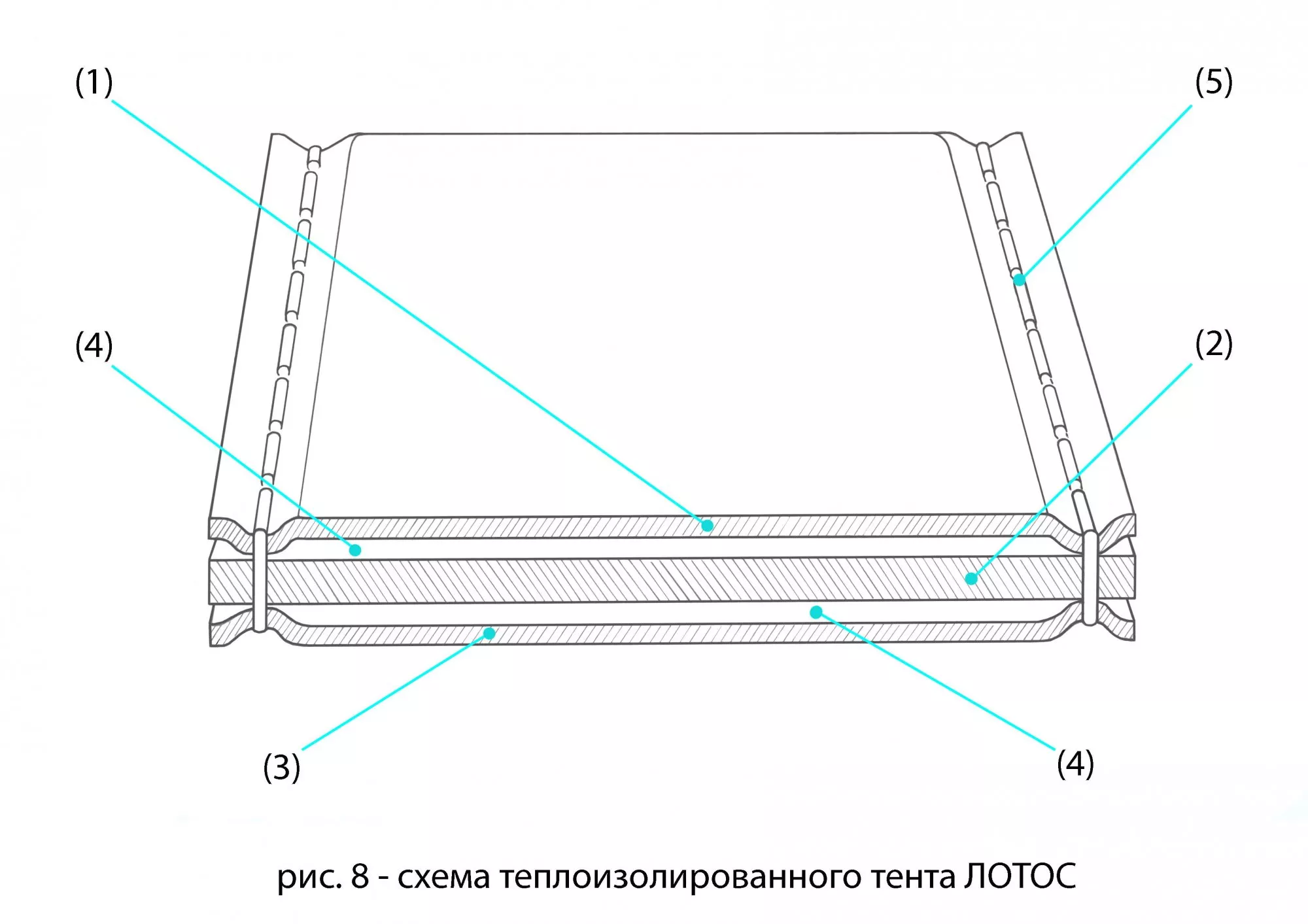Схема трехслойного тента ЛОТОС Куб М