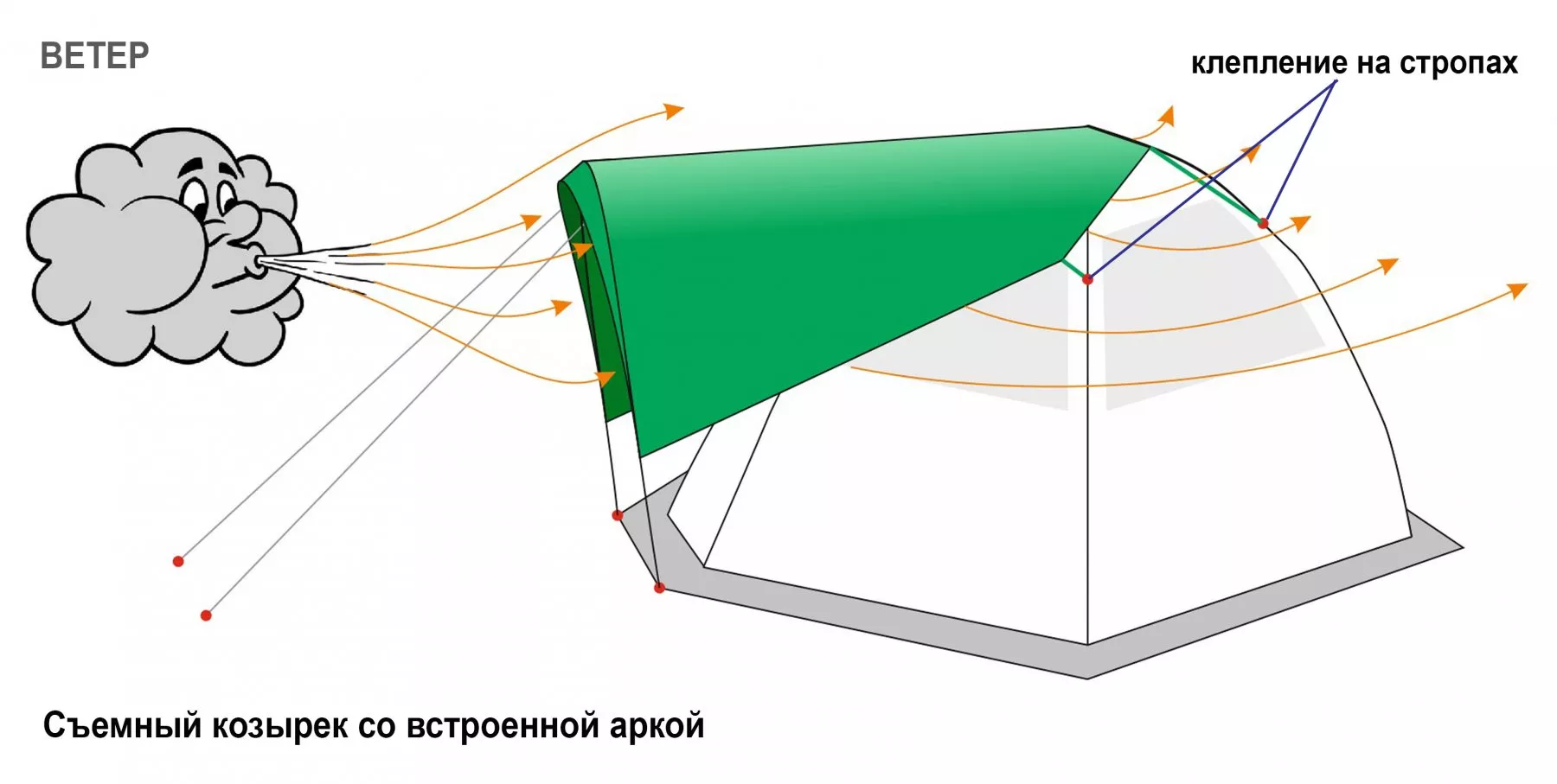 Съемный Козырек Лотос 5 (ветер)