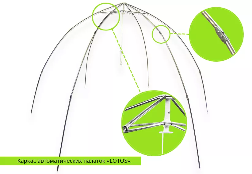 Каркас полуавтоматических палаток «LOTOS».