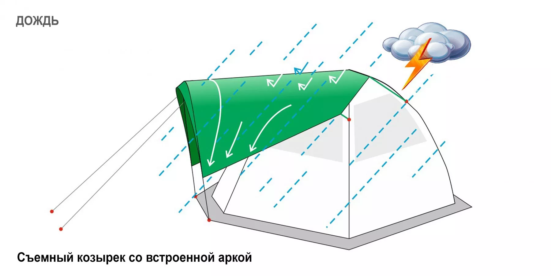 Съемный Козырек для зонтичной палатки Лотос 5 (дождь)