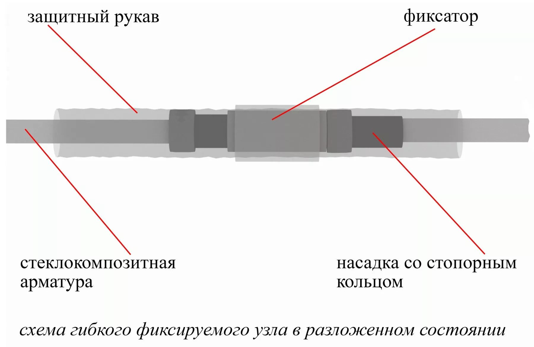 Схема гибкого фиксируемого узла Лотос