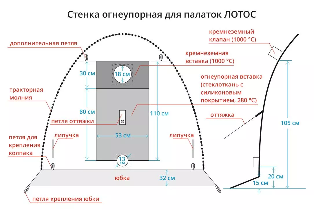 Д-образная стенка для палаток лотос