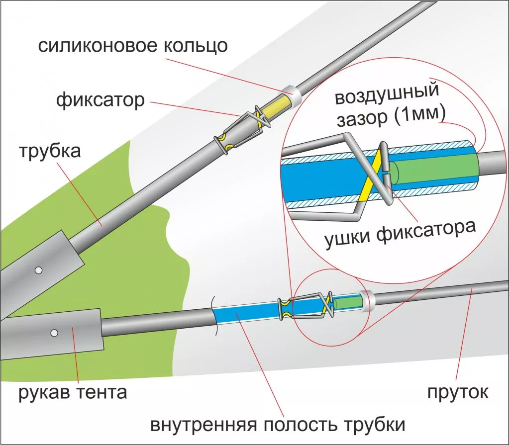 Схема телескопических дуг каркаса для палатки Лотос Куб