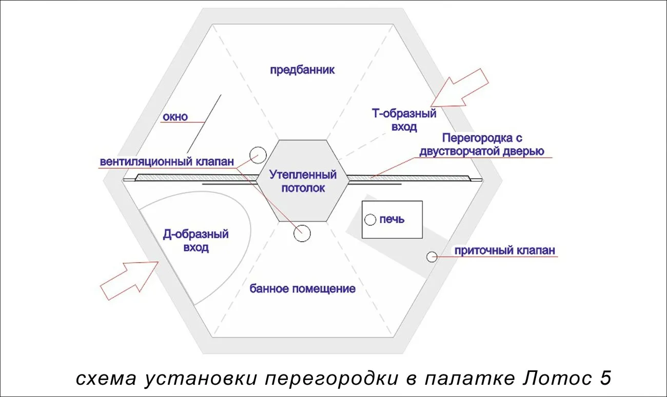 Схема установки перегородки в палатке Лотос 5