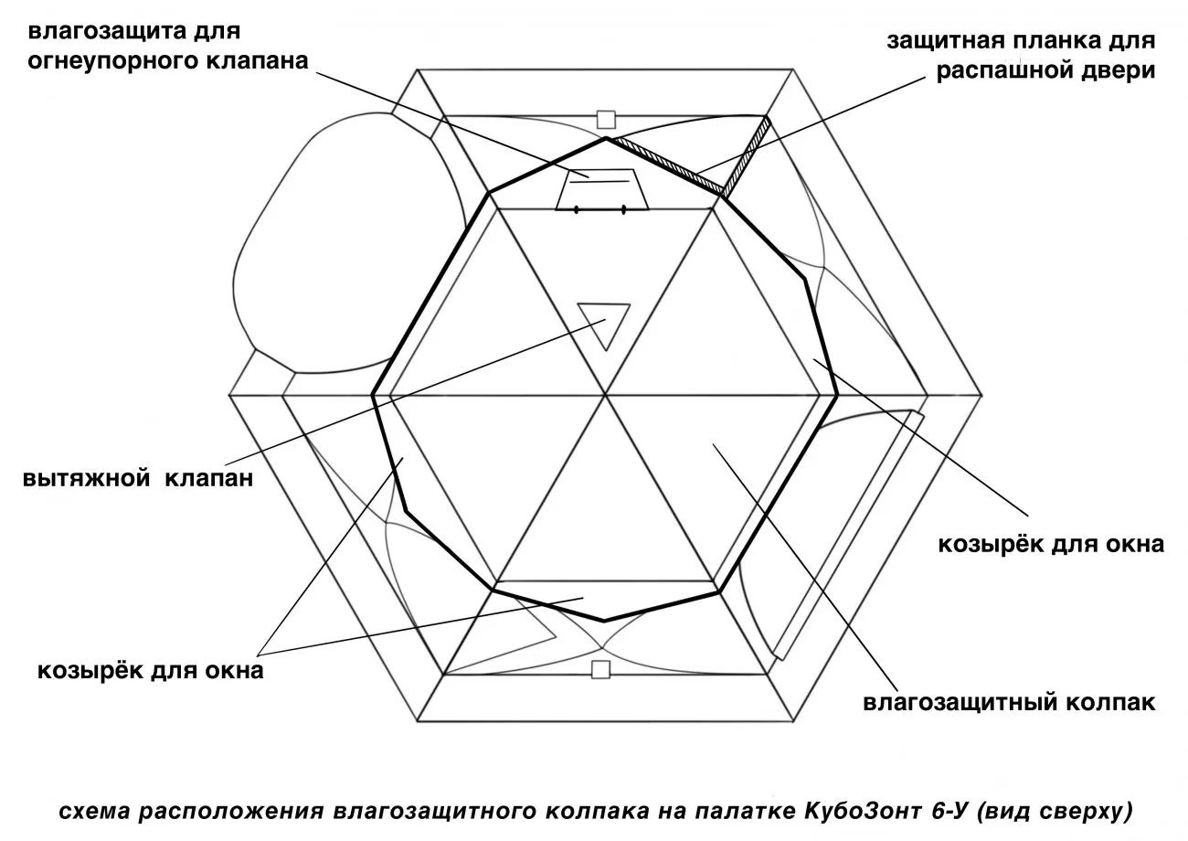 Схема расположения колпака на палатке КубоЗонт 6-У
