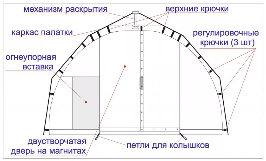 схема крепления внутреннего тента палатки