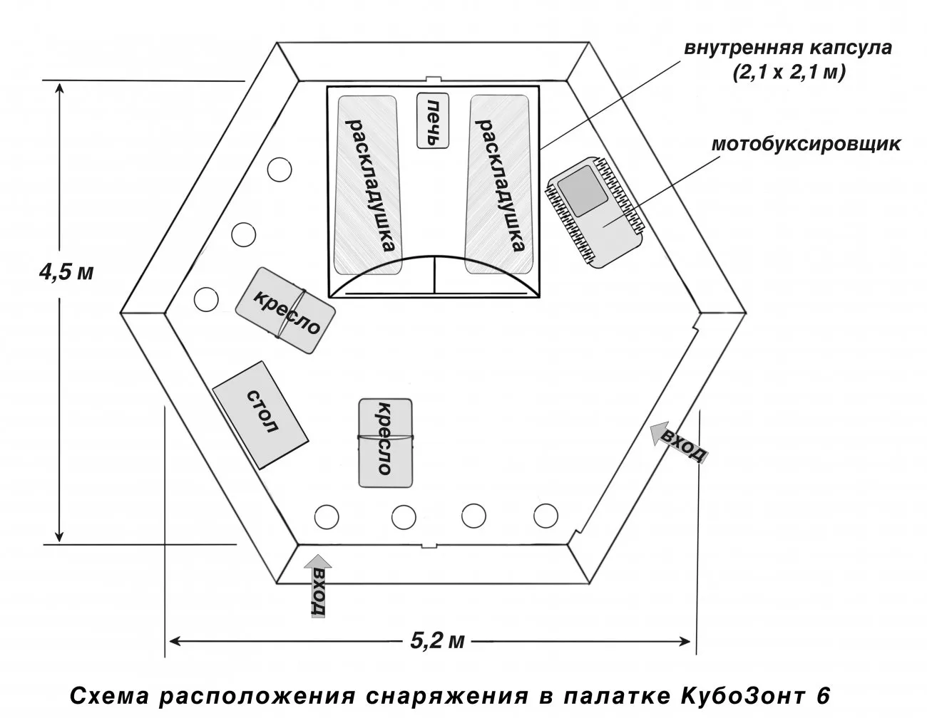 Схема расположения снаряжения в палатке КубоЗонт 6