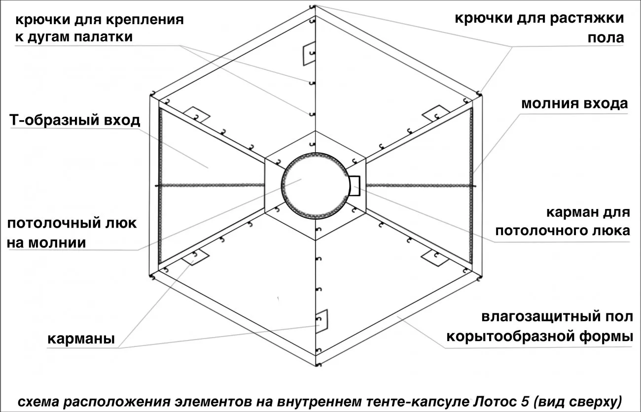 Схема расположения элементов на внутреннем тенте-капсуле Лотос 5 (летний)