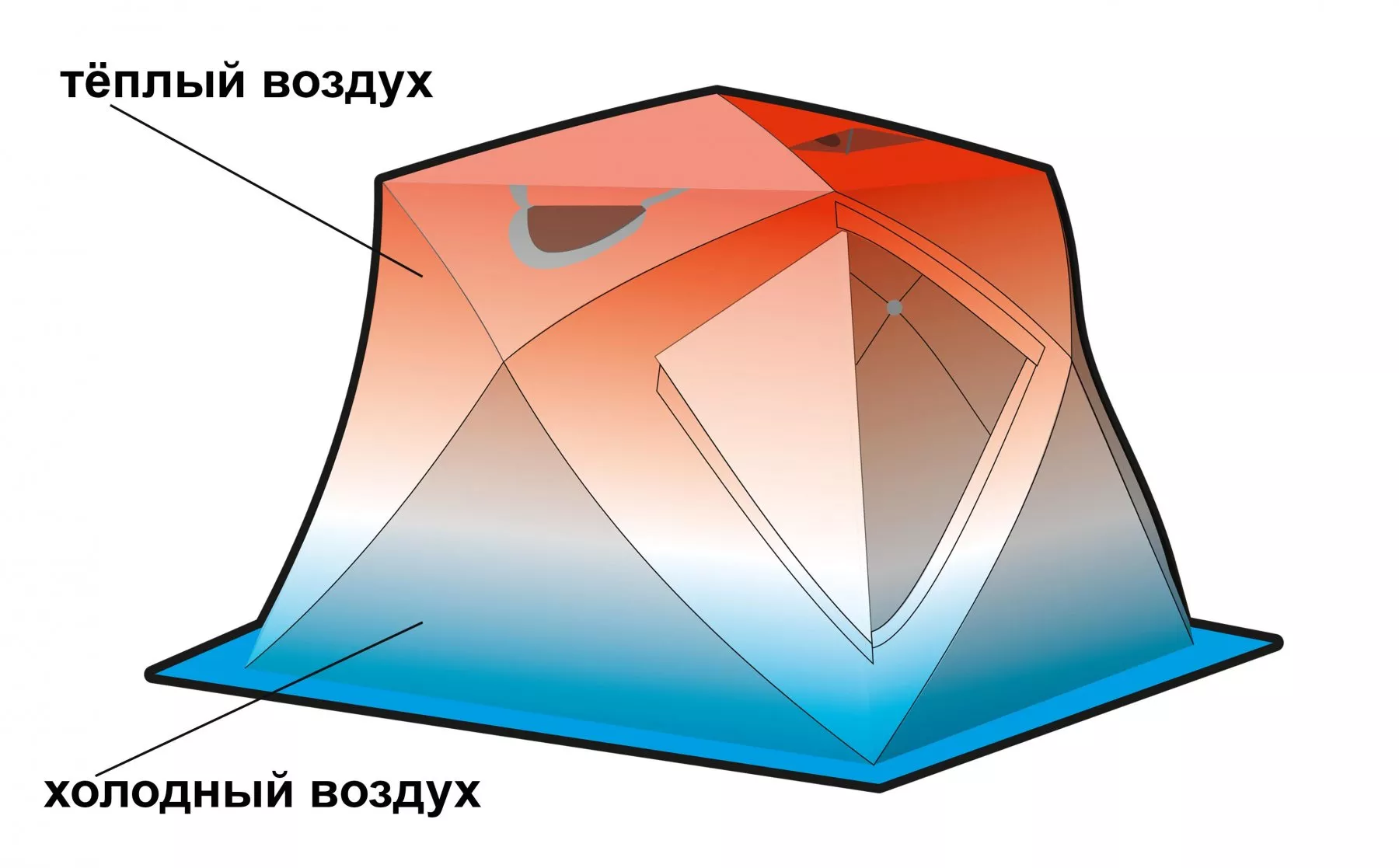 Зимняя палатка ЛОТОС Куб 4 Компакт Термо (распределение температуры)