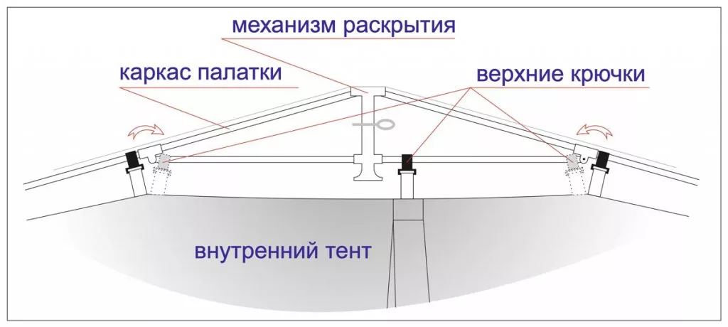 верхняя часть тента