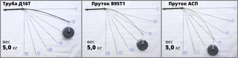 Таблица сравнения дуг при нагрузке 5кг