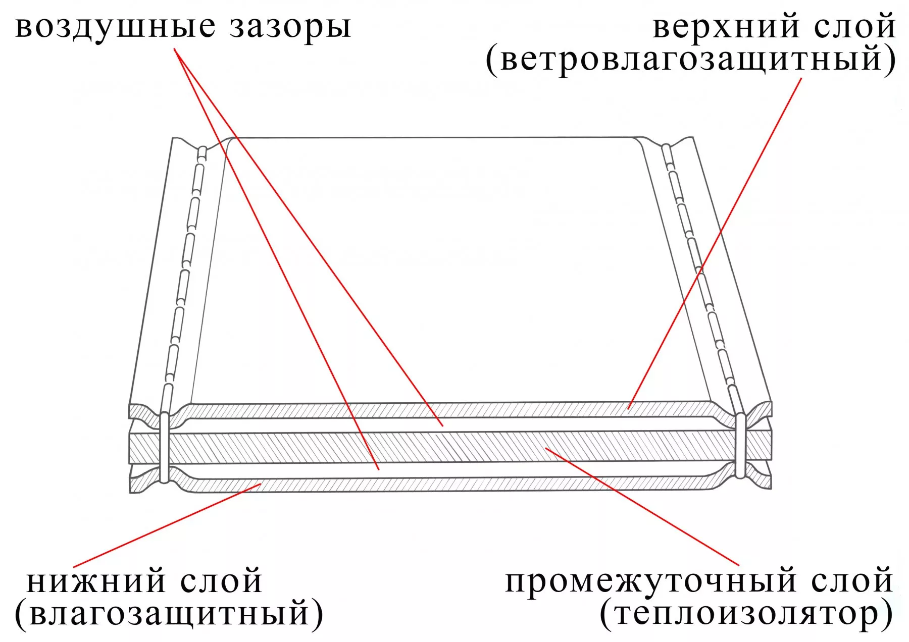 Уникальный запатентованный теплоизолированный тент ЛОТОС Уникальный запатентованный теплоизолированный тент ЛОТОС