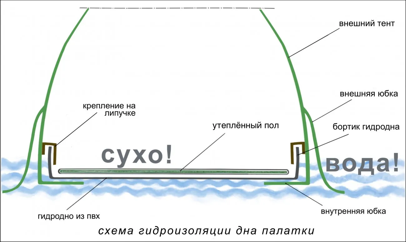 Мобильная баня Лотос 5