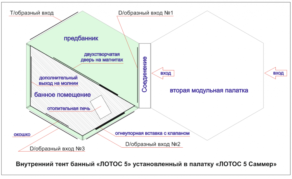 СХЕМА - Внутренний банный тент установленный в "ЛОТОС 5 Саммер"